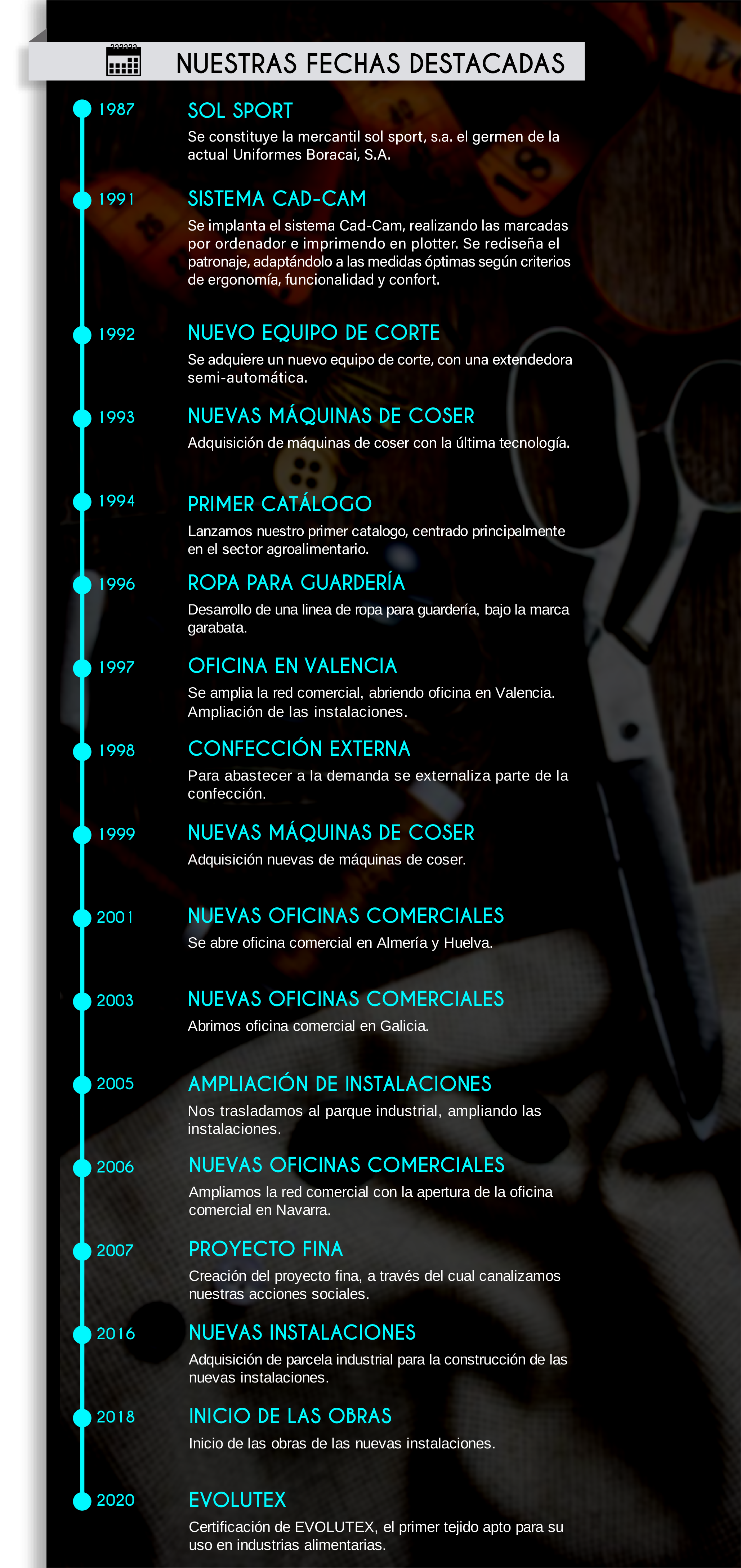 linea de tiempo-01